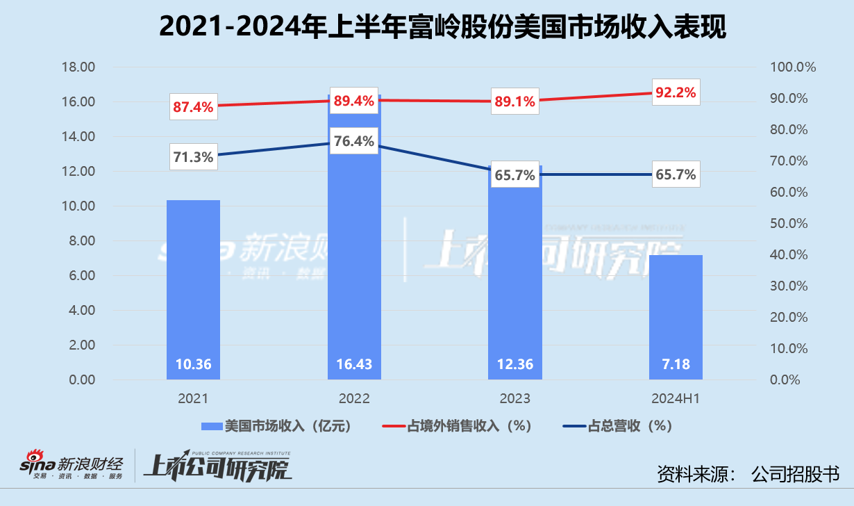 富岭股份重回A股：新式茶饮撑起超六成境内收入 产能利用率降至近四年半新低