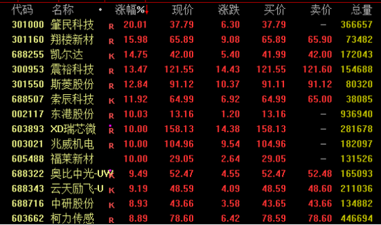 热门赛道，强势爆发！