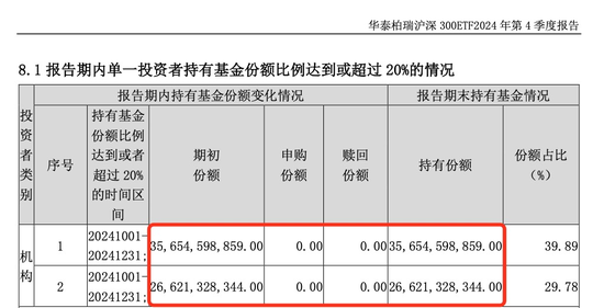 中央汇金，加仓！