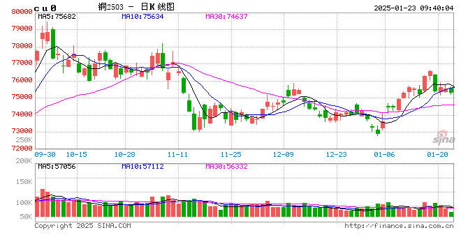 光大期货：1月23日有色金属日报