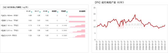 硅：乍暖还寒