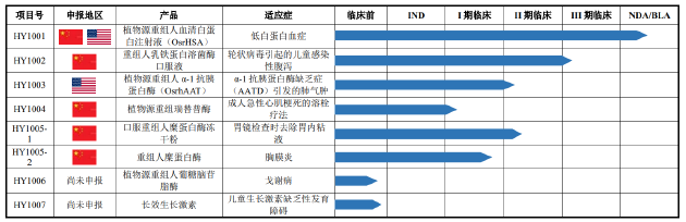 禾元生物IPO：核心产品商业化前景欠佳 与实控人前“东家”的专利诉讼仍悬而未决